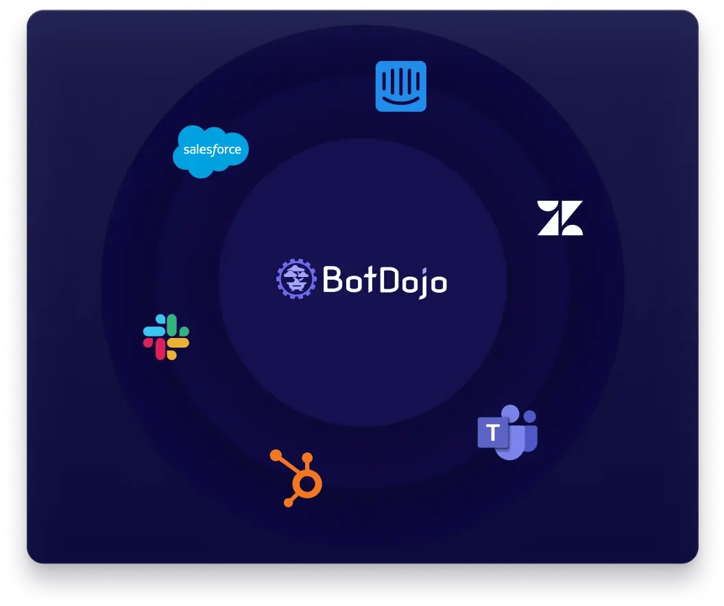 BotDojo Feature Item (3)